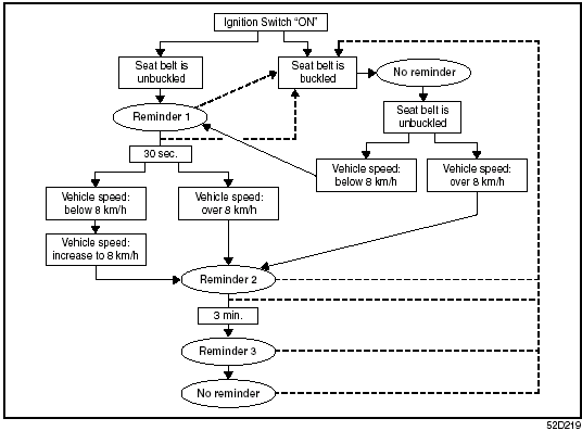 Flow chart