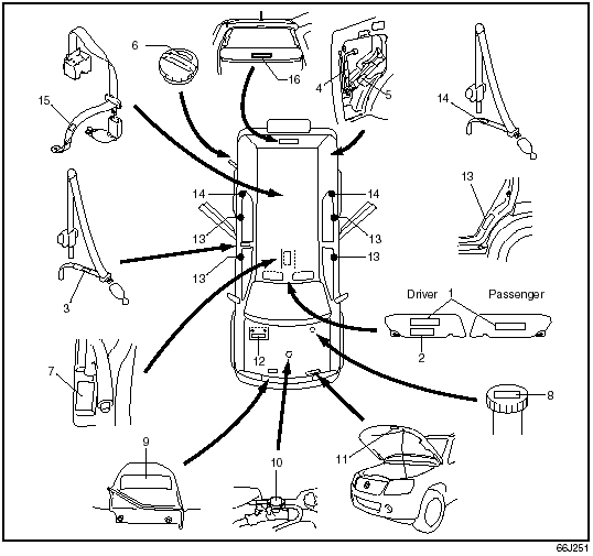 Location of Warning Messages