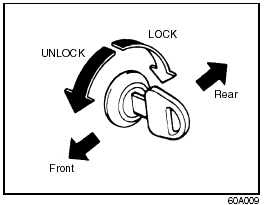 Side Door Locks