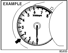 Tachometer