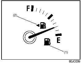 Fuel Gauge