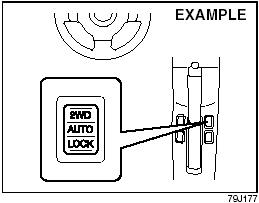 2WD/i-AWD (intelligent All Wheel Drive) Switch (if equipped)