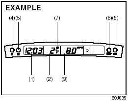 Information Display