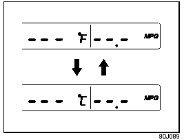 2) Push the “SET” button (8) quickly to