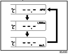 Fuel consumption