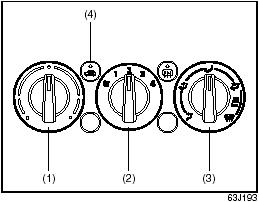 Description of Controls