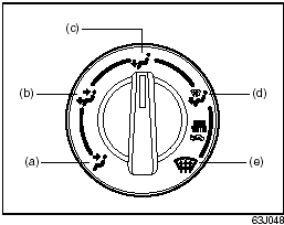 Air flow selector (3)