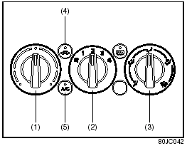 Description of Controls