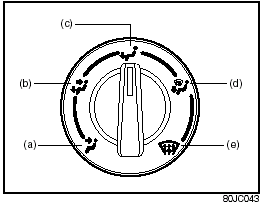 Air flow selector (3)