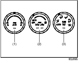 Description of Controls