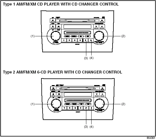 Basic Operations