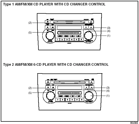 Listening to an MP3/WMA Disc