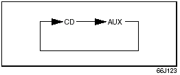 Listening to a CD from an External CD Changer (Option)