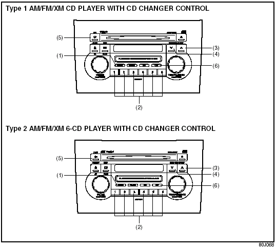 Listening to a CD from an External CD Changer (Option)