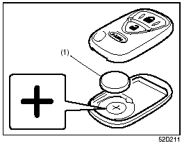 2) Replace the battery (1) (Lithium disctype