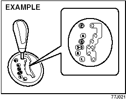 Automatic transaxle