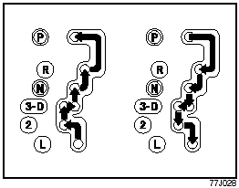 Gearshift lever