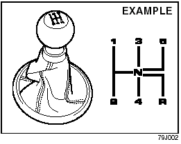 Manual Transaxle