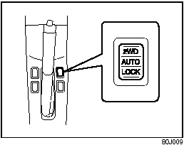 Using the 2WD/i-AWD (intelligent All Wheel Drive) Switch (if equipped)