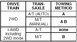 TOWING INSTRUCTION TABLE