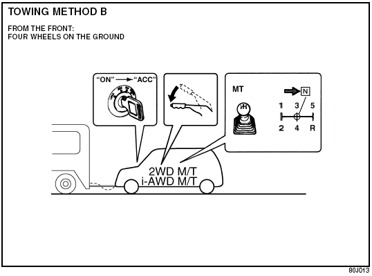 TOWING METHOD B