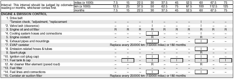 R: Replace or change