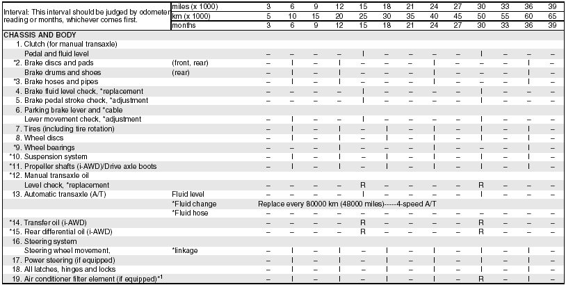 R: Replace or change