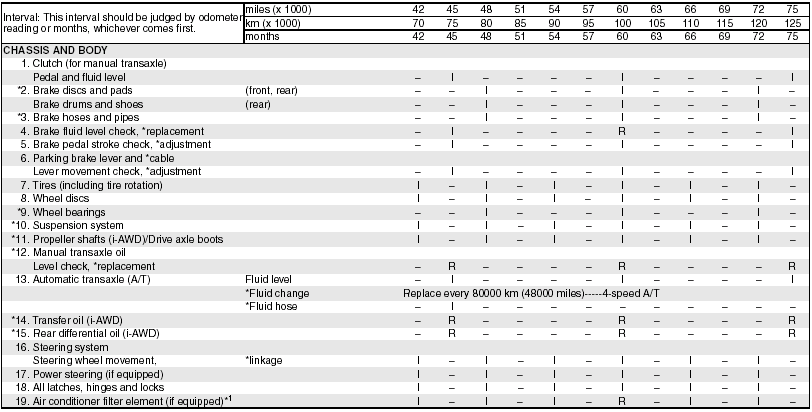 R: Replace or change