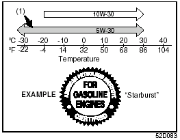 Specified Oil