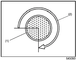 (1) Oil filter