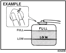 Selection of Coolant