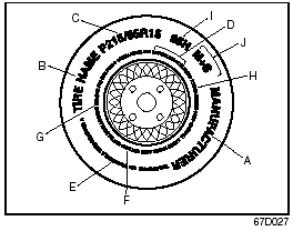 Typical Passenger Car Tire Sidewall