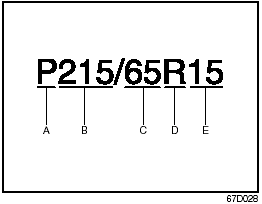 A. Tire Type.