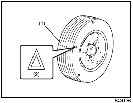 (1) Tread wear indicator