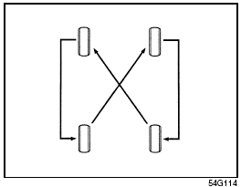 Tire Rotation