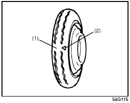 Compact Spare Tire (if equipped)