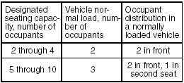 Vehicle Loading