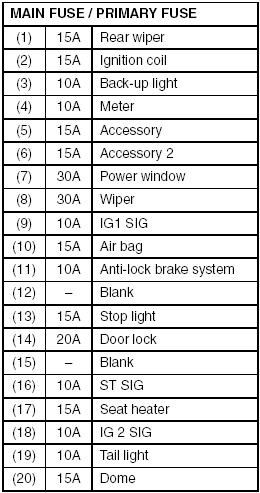 Fuses - Inspection and Maintenance - Suzuki SX4 Owners ... 2010 mitsubishi outlander fuse box diagram 