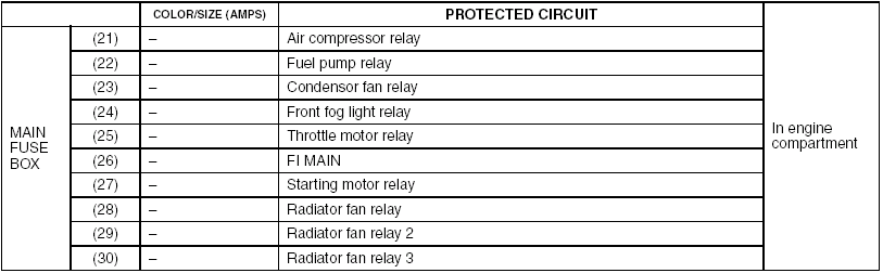 SX4