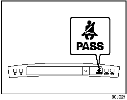 Front passenger’s seat belt reminder light