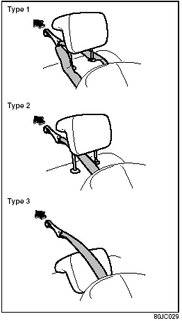 5) When routing the top strap, be sure to