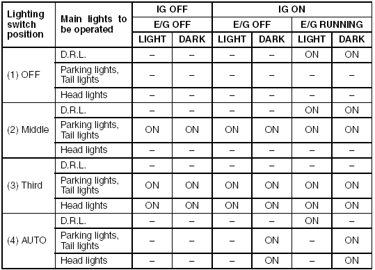 E/G: Engine