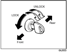 Power Door Locking System (if equipped)