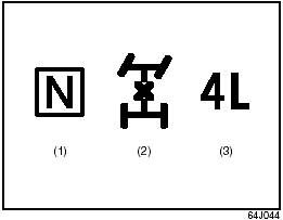 Transfer Position Indicator Light (if equipped)