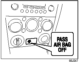 “PASS AIR BAG OFF” Indicator