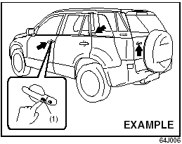 Keyless unlocking/locking using the request switches