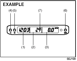 Information Display