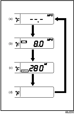 (a) Instantaneous fuel consumption