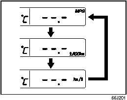 Fuel consumption