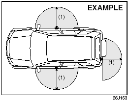 (1) 80 cm (2 1/2 feet)